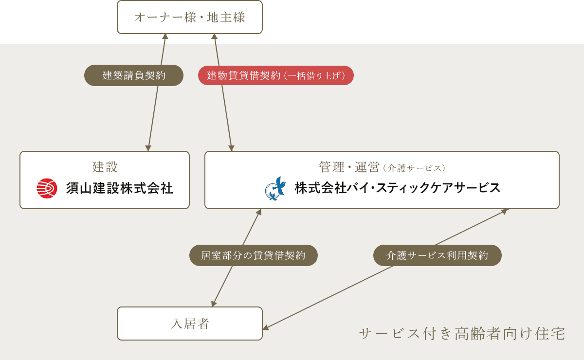 「おおるり」のスキーム